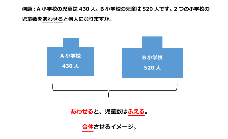 f:id:orangeschool_fujisawa:20170629175659p:plain