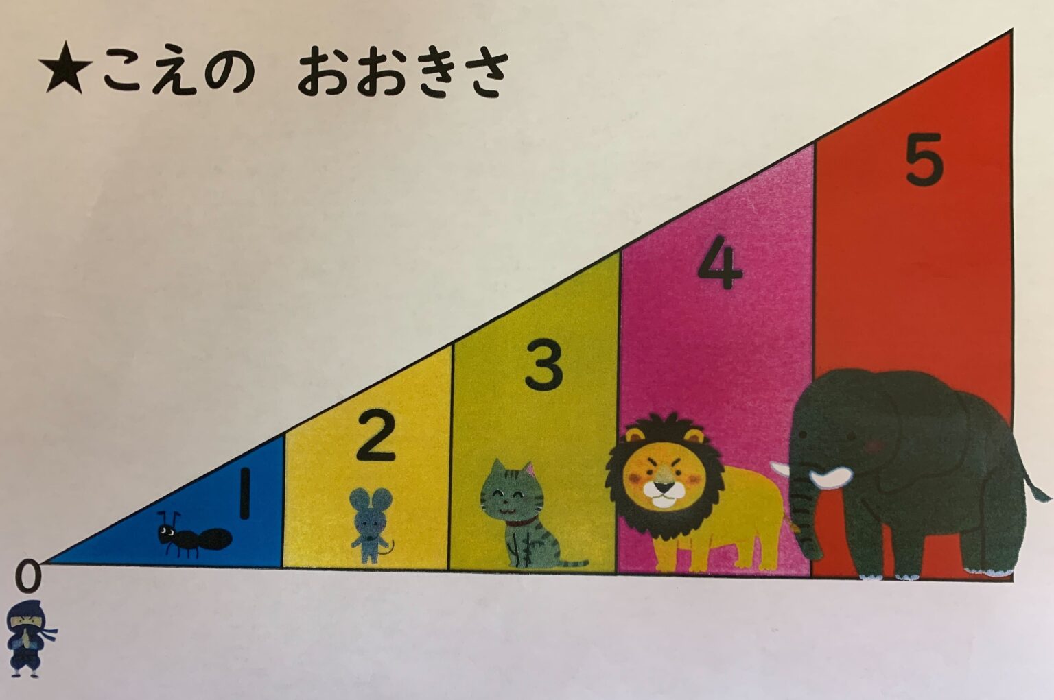 声の大きさ オレンジスクール・オレンジスクールピコ｜放デイ・児童発達支援